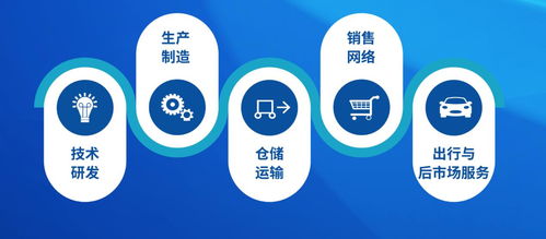 進(jìn)入投資回報期 細(xì)數(shù)寶能造車背后的資本星鑫校友圈